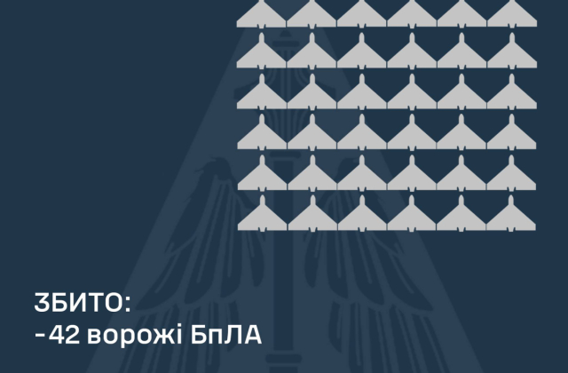 Командування Повітряних Сил ЗСУ