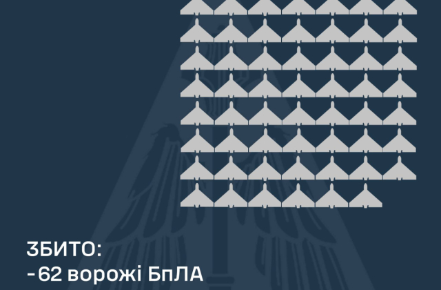 Командування Повітряних Сил ЗСУ