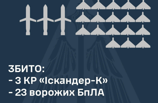 Командування Повітряних Сил ЗСУ